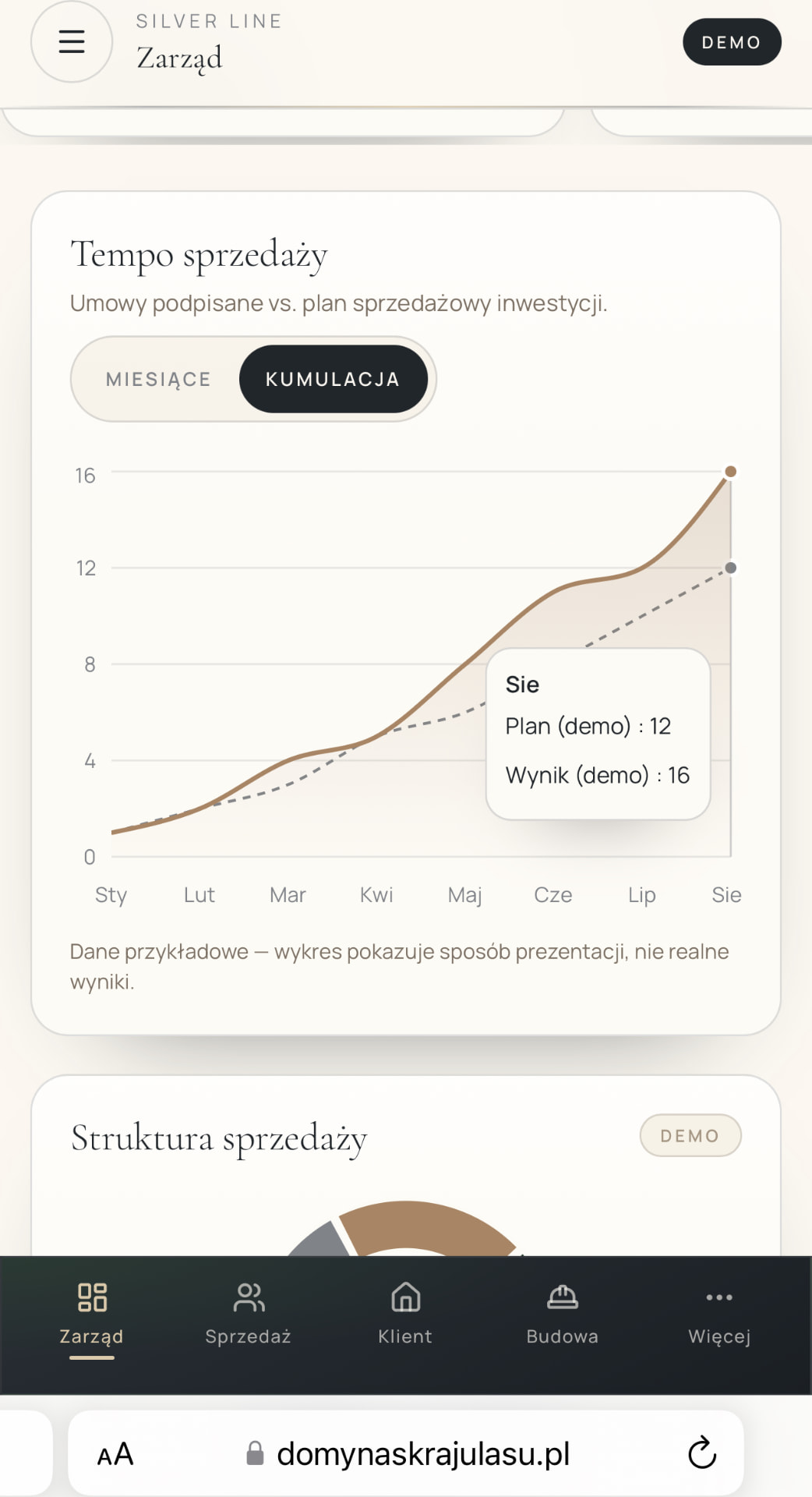 Portal Zarządu w CRM MWX: wykres tempa sprzedaży, plan vs. wynik i struktura sprzedaży